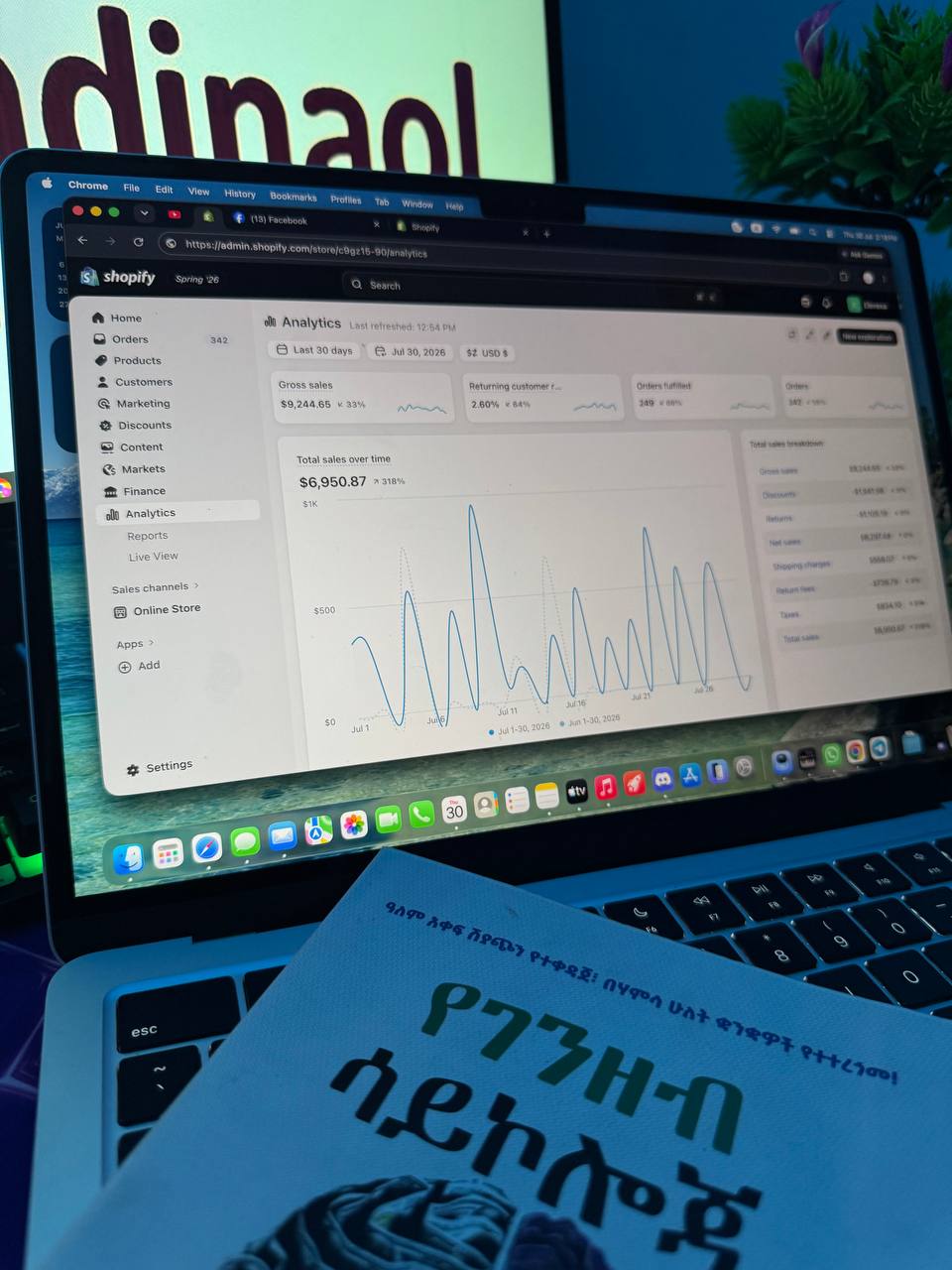 የShopify ወርሃዊ ትንታኔ — $9,244.65 ጠቅላላ ሽያጭ